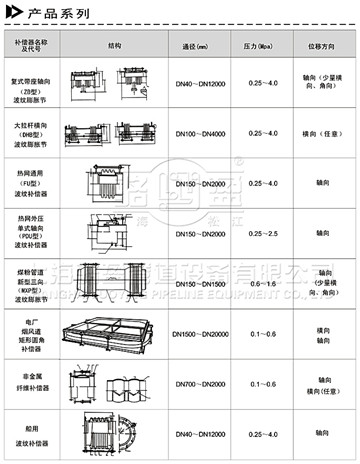 補(bǔ)償器的選擇需要符合管線的結(jié)構(gòu)配置