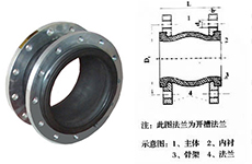 選購橡膠接頭應該明確哪幾項數(shù)據(jù)