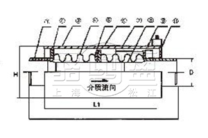 JWY無(wú)約束波紋補(bǔ)償器