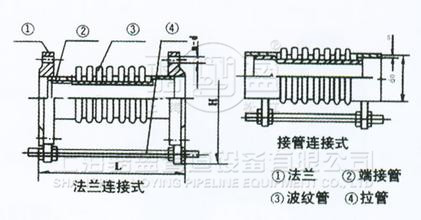 軸向內(nèi)壓式波紋補償器