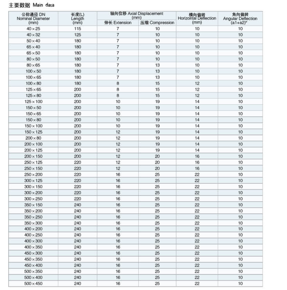 KYP-偏心異徑橡膠接頭 技術參數(shù)